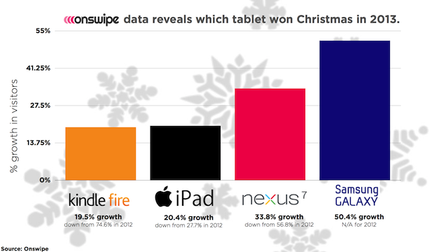 onswipe tablet christmas