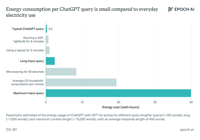 Epoch AI ChatGPT energy consumption
