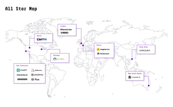 AI all star companies on a global map