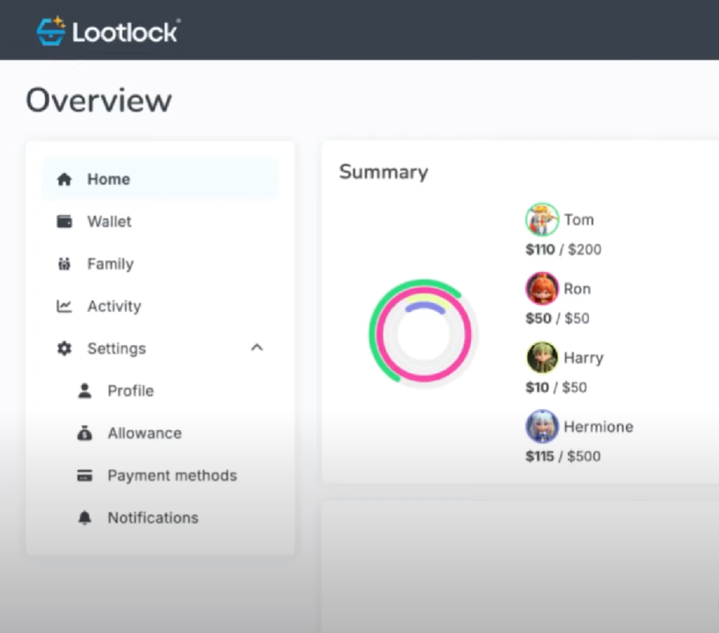 Lootlock